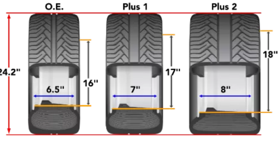 What Difference Does Wheel Size Make?